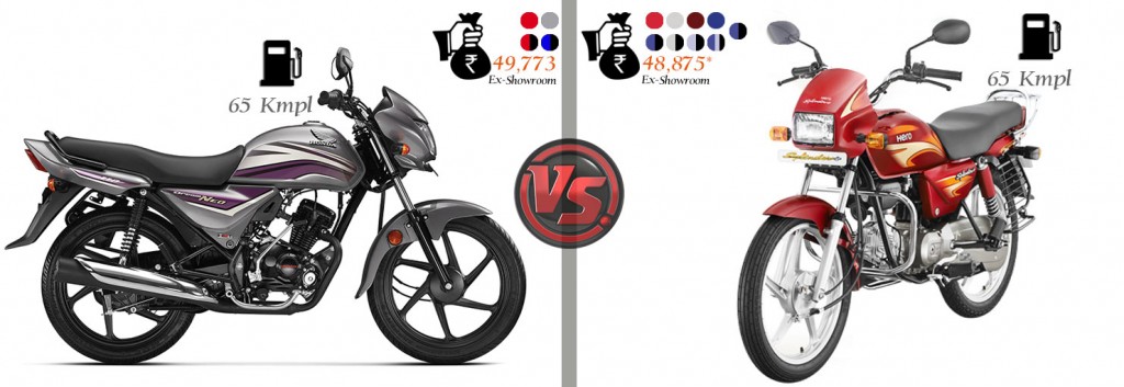 Dream Neo vs Splendor Plus Price, Color, and Mileage