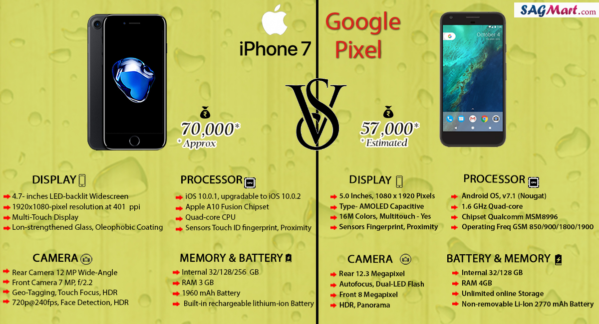 iphone 7 vs google pixel