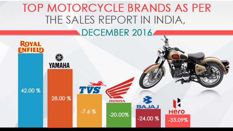 list of indian bike company