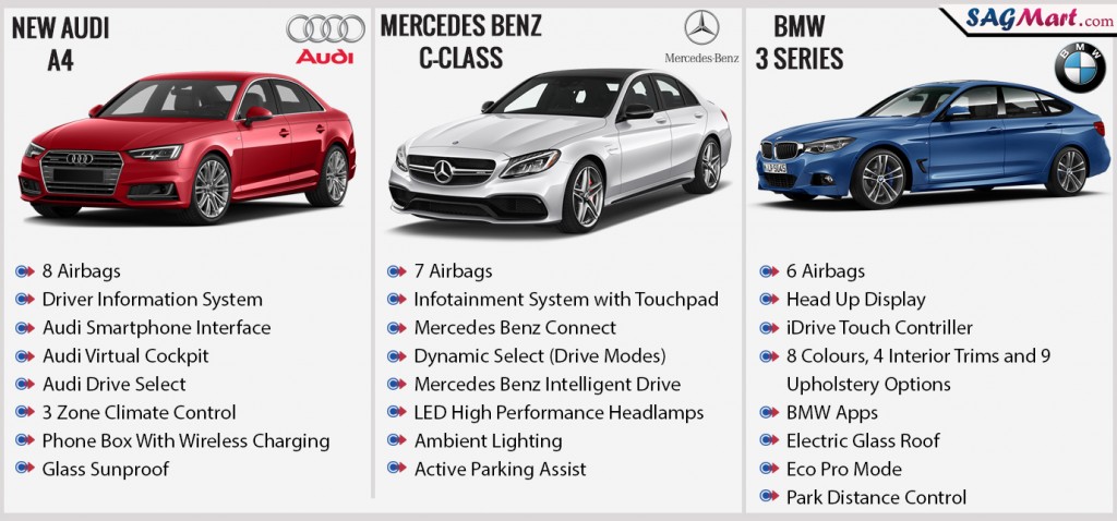 Bmw дорогая в обслуживании