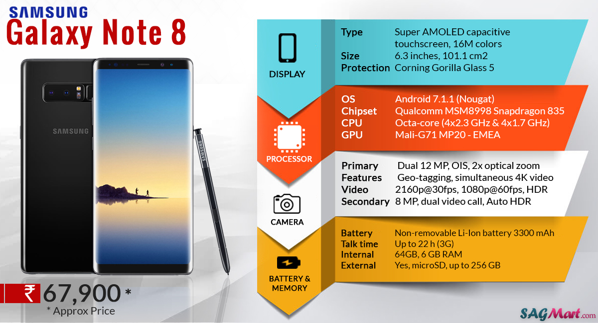 Samsung Galaxy Note 8 Full Specifications- Infographic | SAGMart